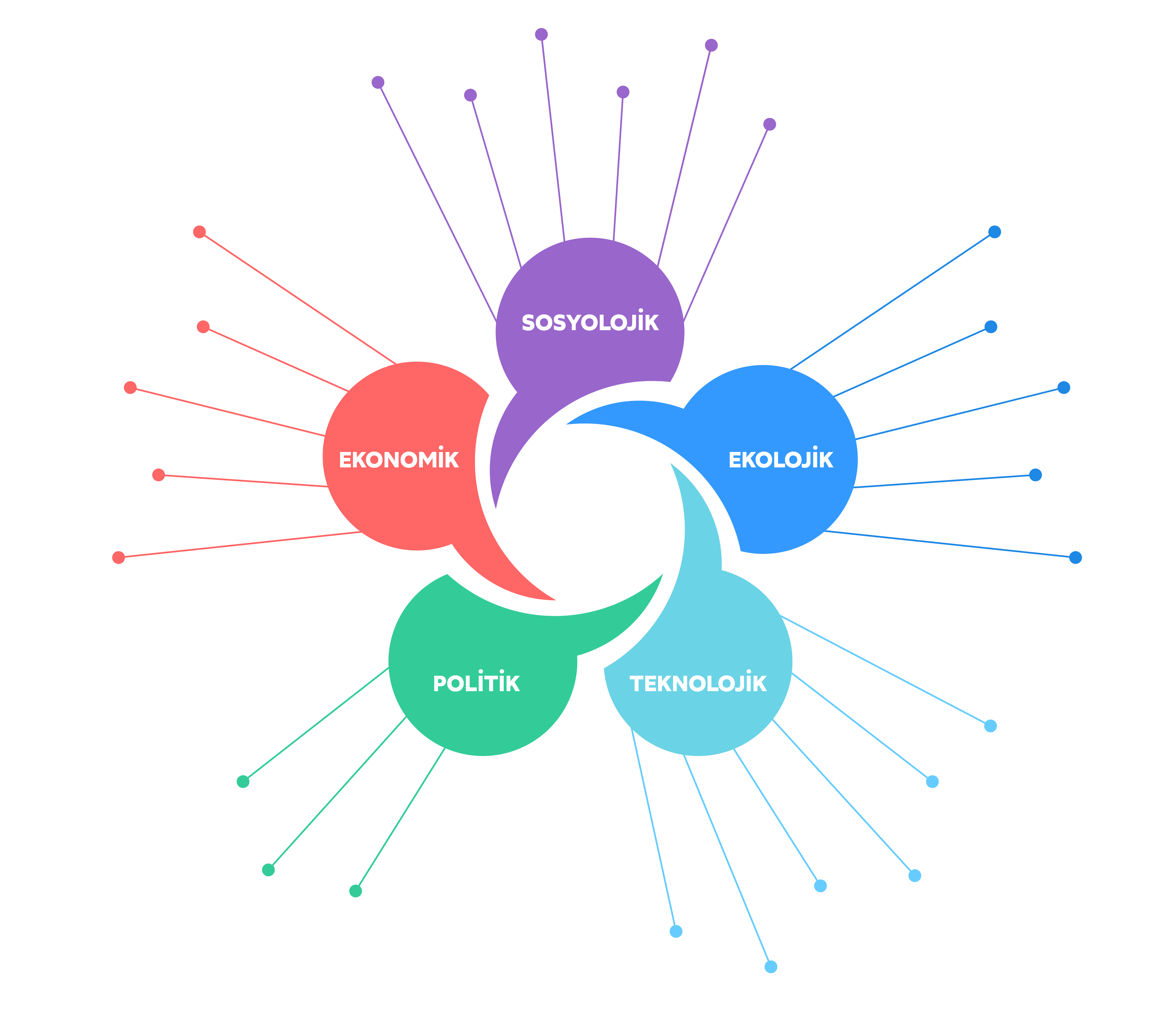 VUCA scheme image