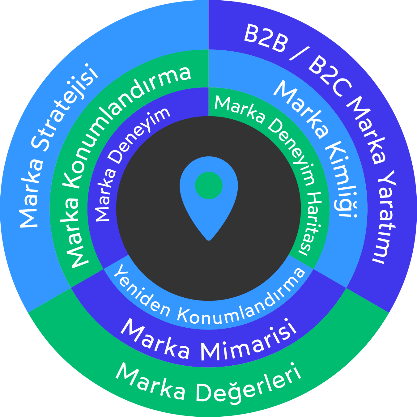 Yeniden Konumlandırma Planı