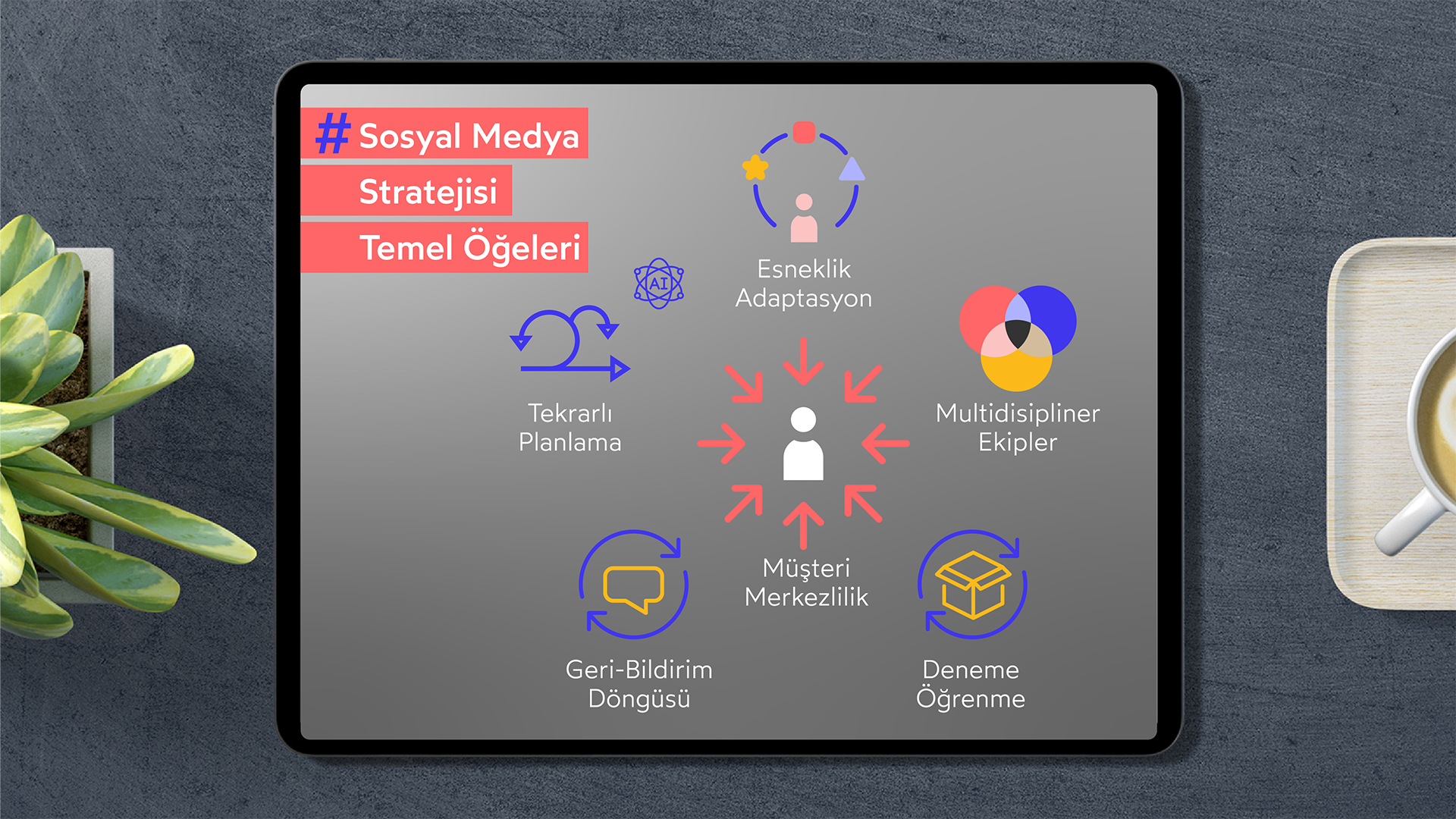Sosyal Medya Stratejisi Temel Öğeleri
