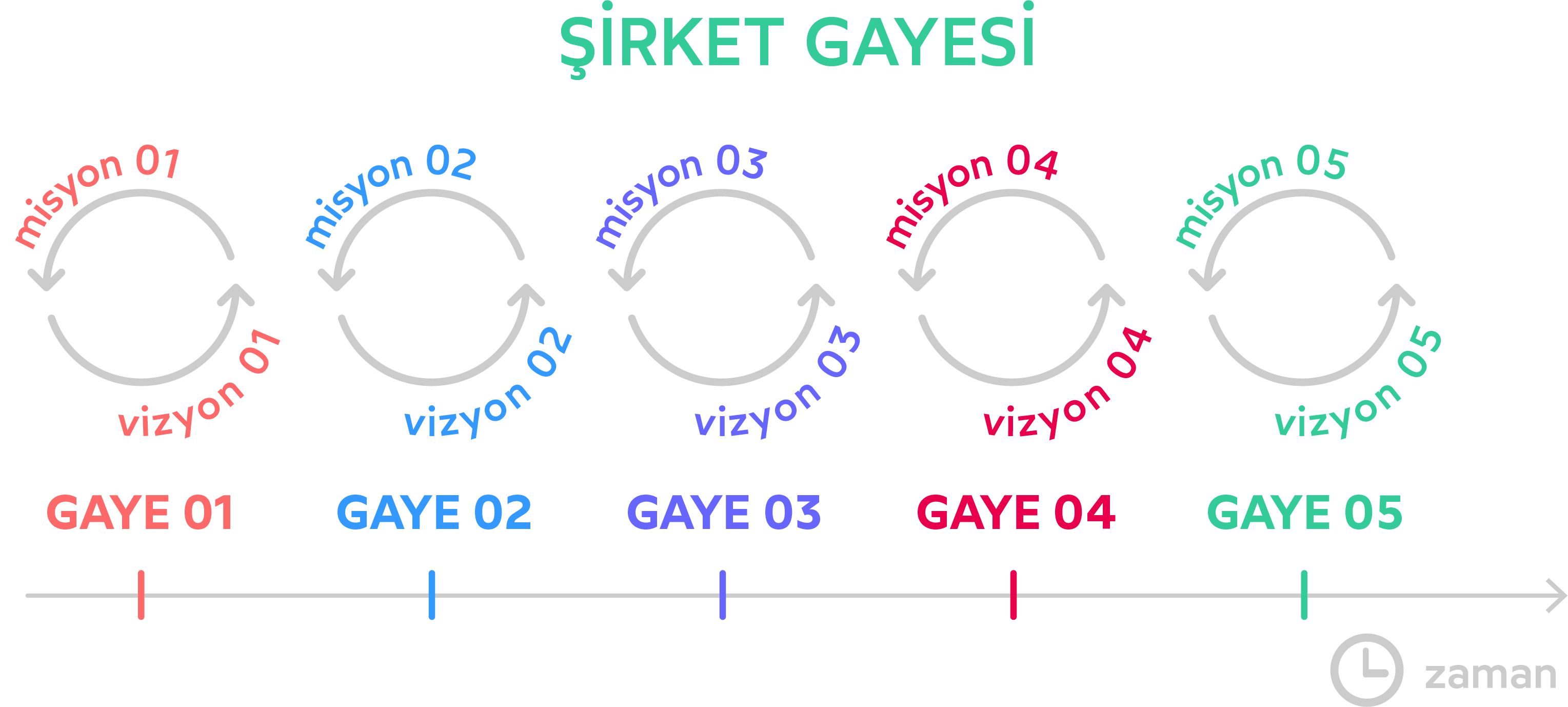 Şirket Gayesi Şeması